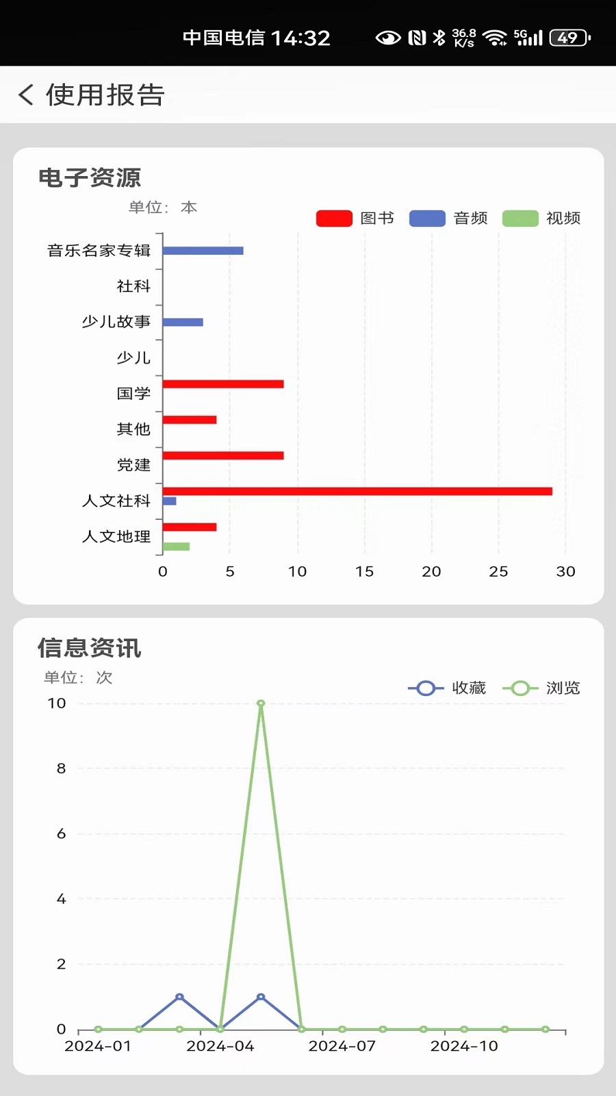 国家数字图书馆2