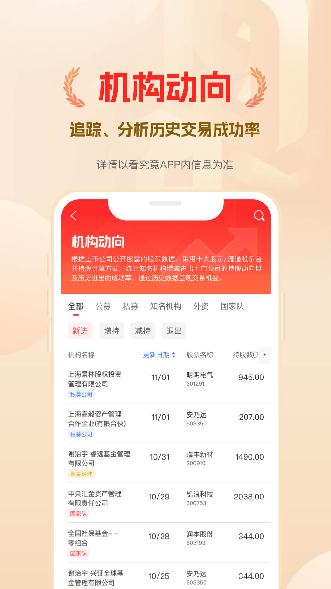 看究竟3