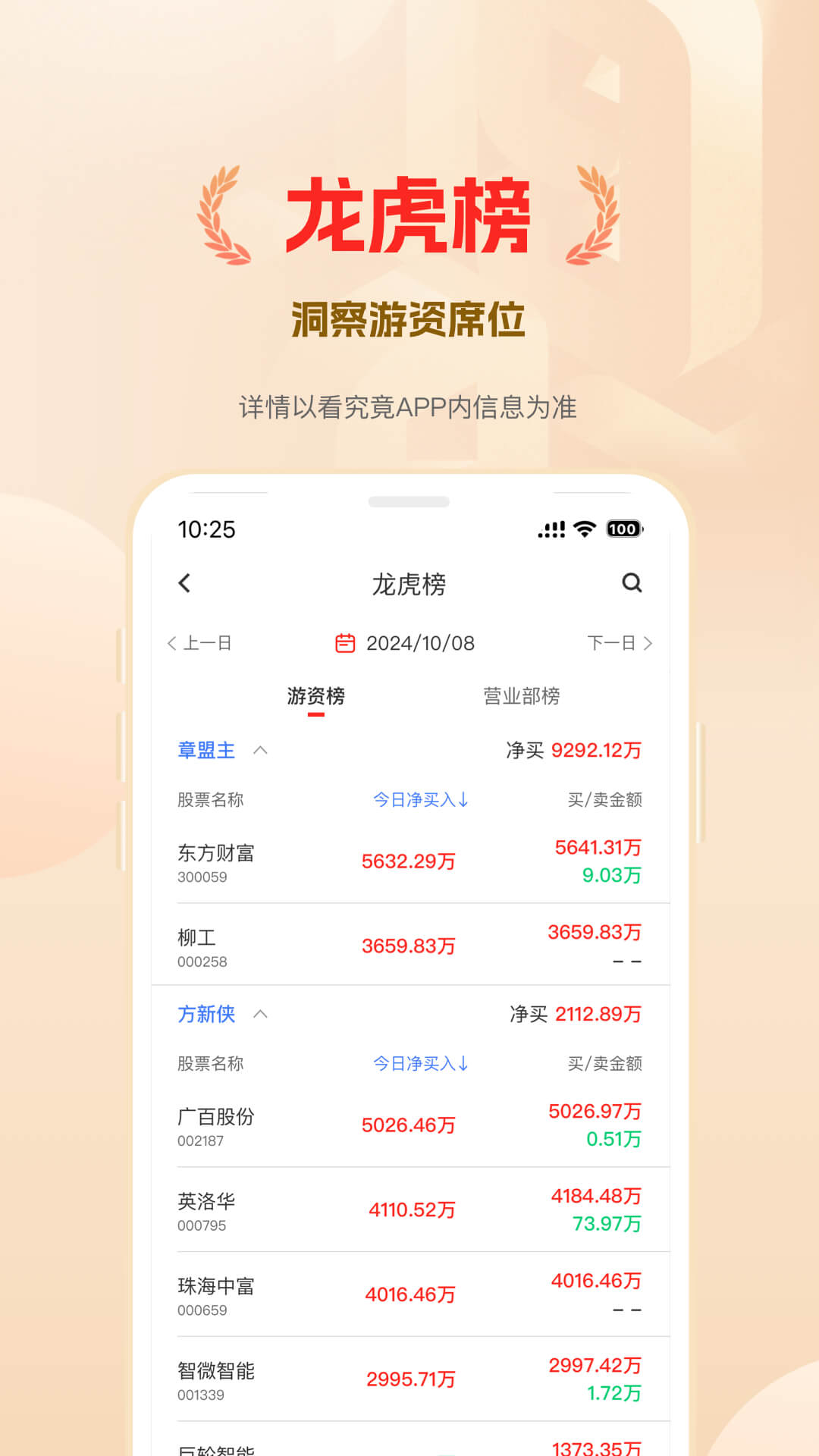 看究竟4