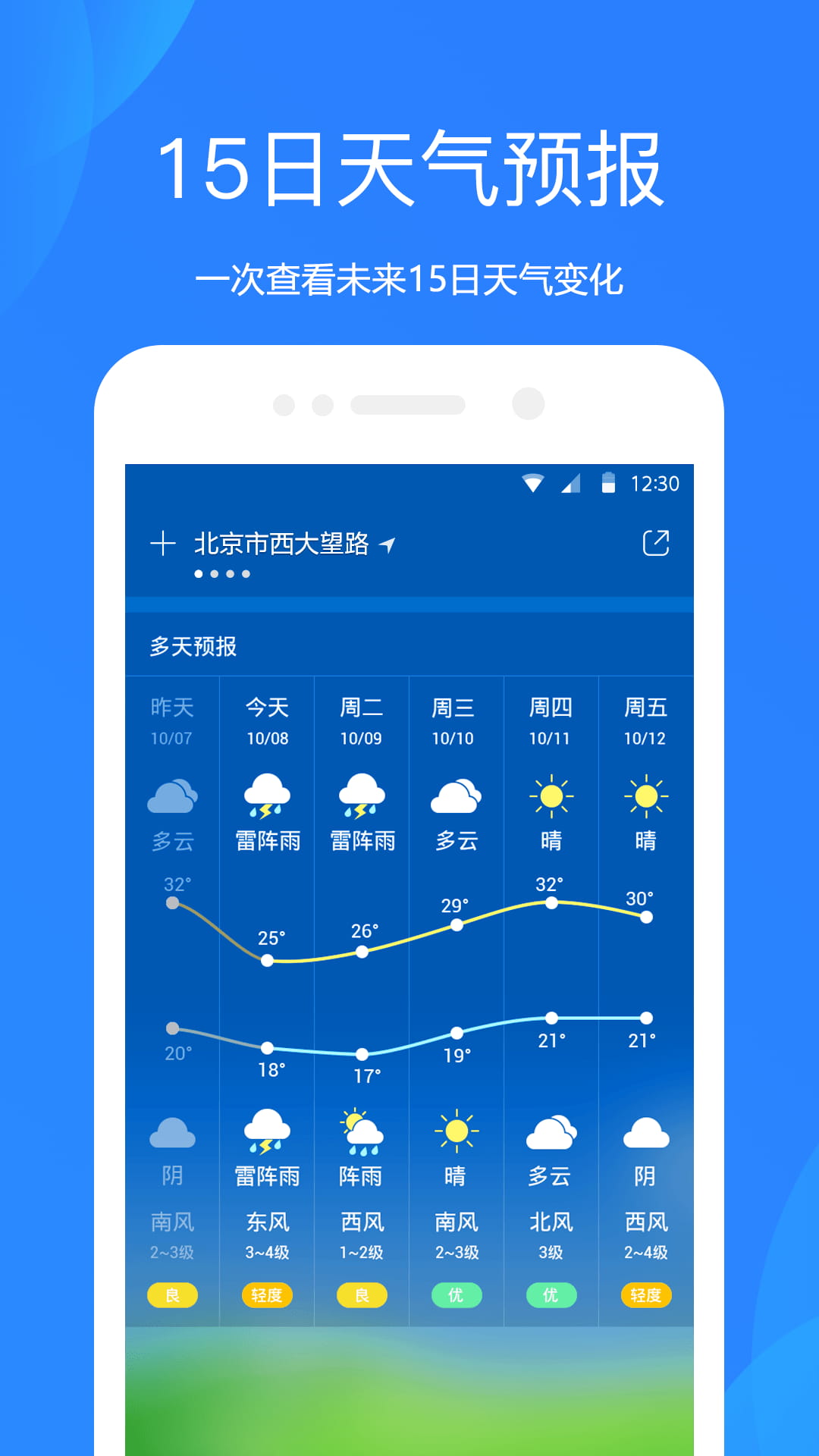 天气预报5
