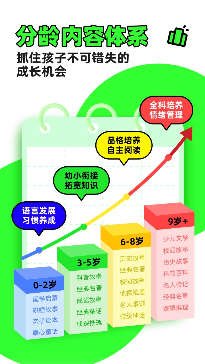 凯叔讲故事5