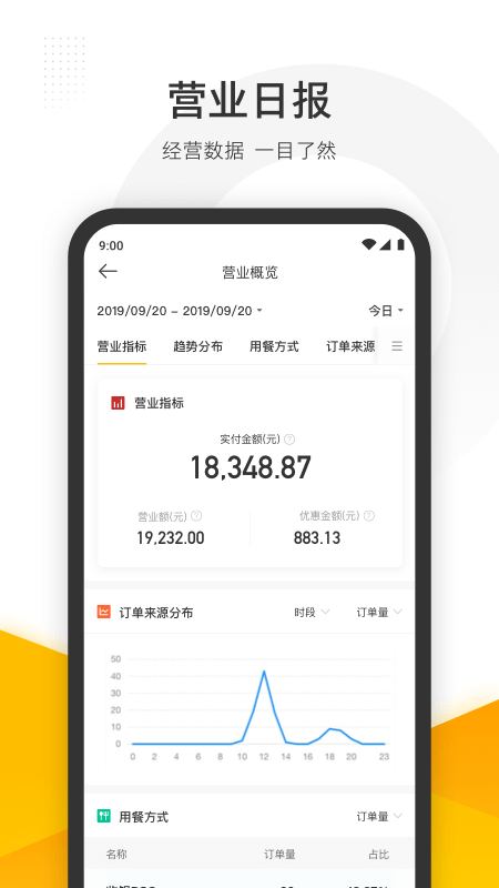 美团管家4