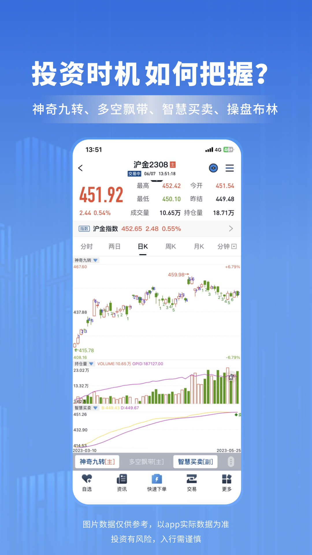 南华期货2