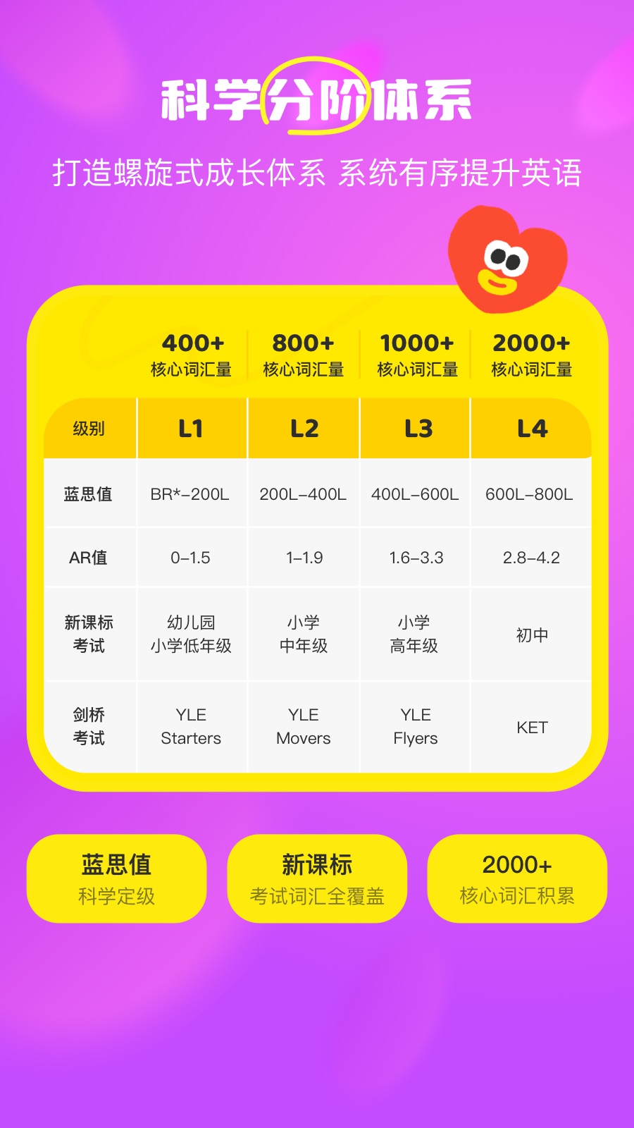 呼啦少儿英语2