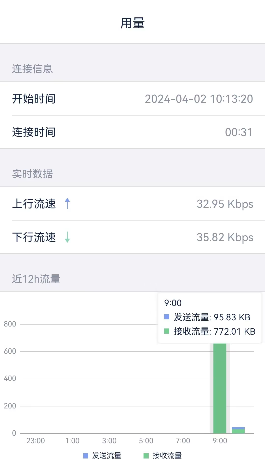 SecureLink3