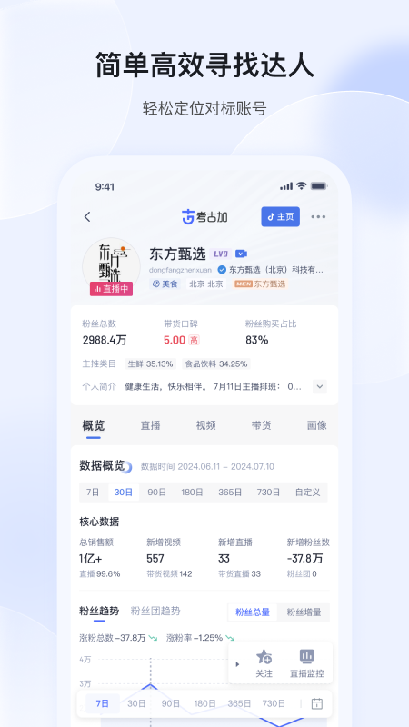 考古加5