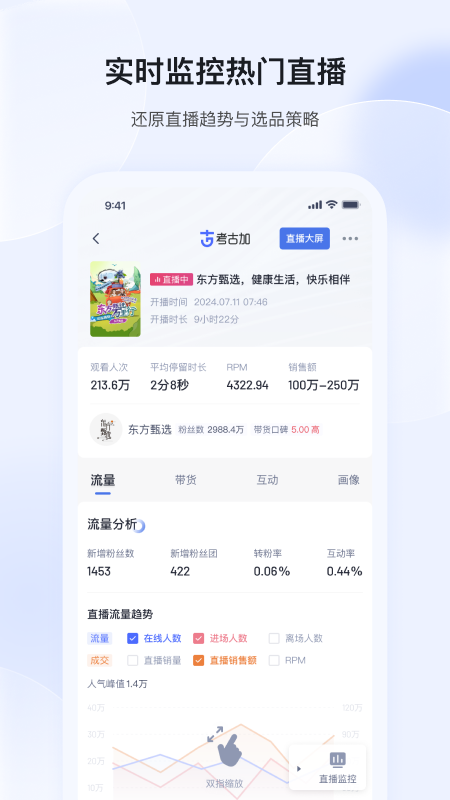 考古加4