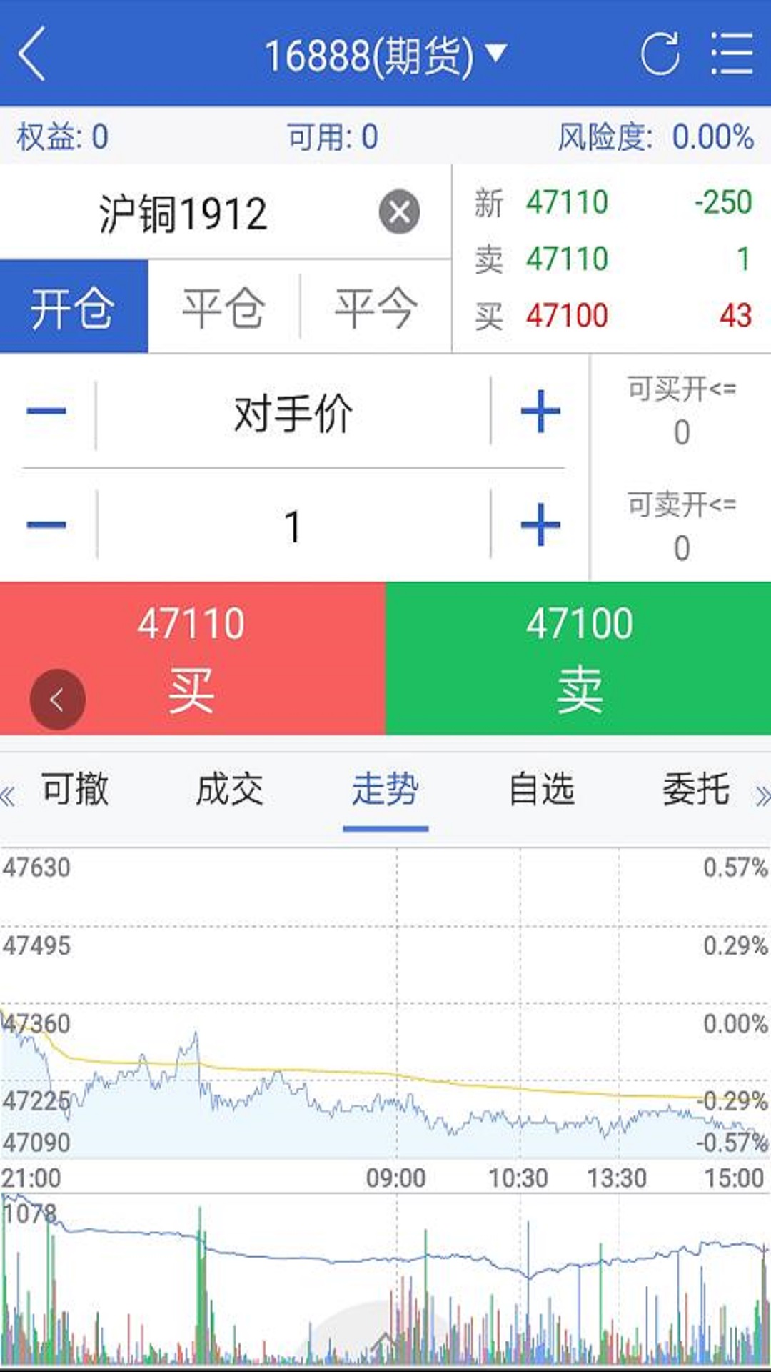 国贸金服3