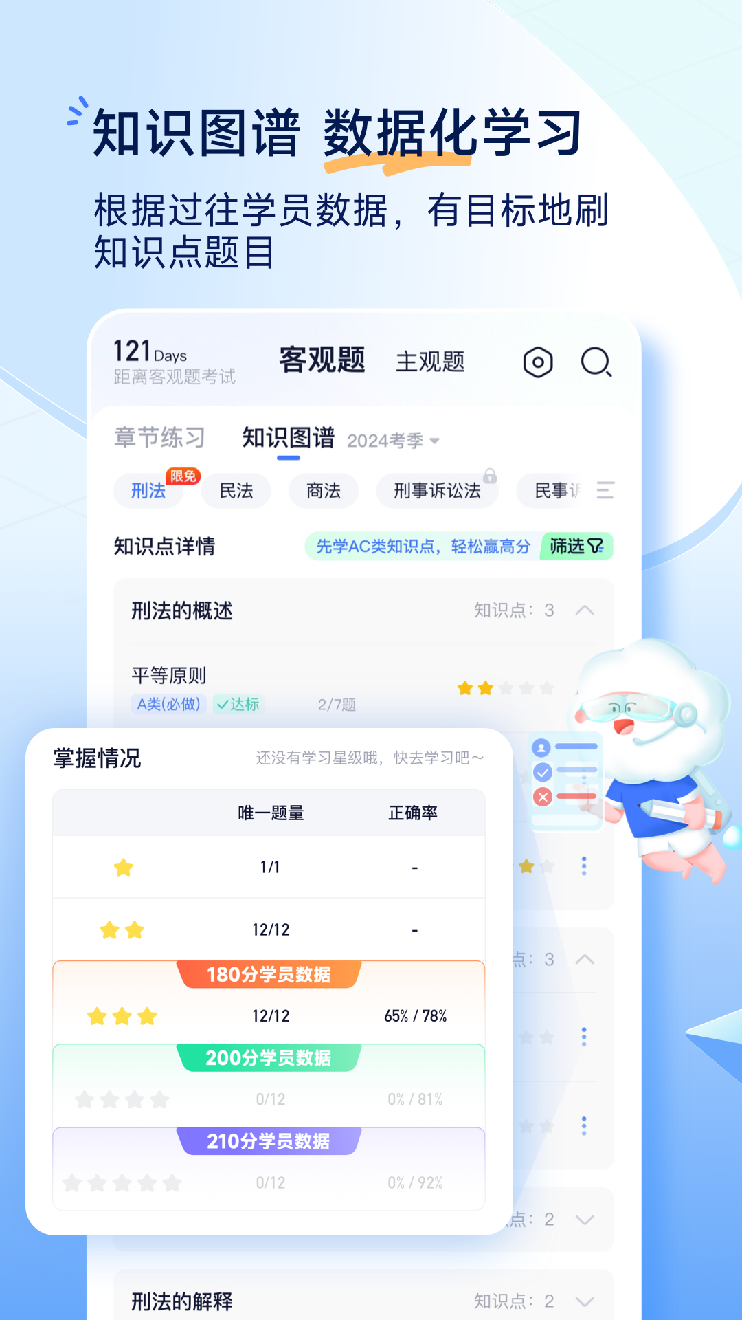 觉晓法考5