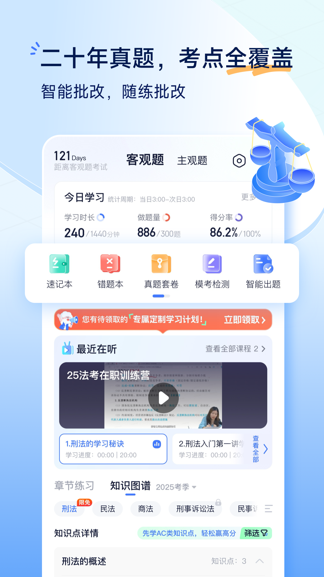 觉晓法考1
