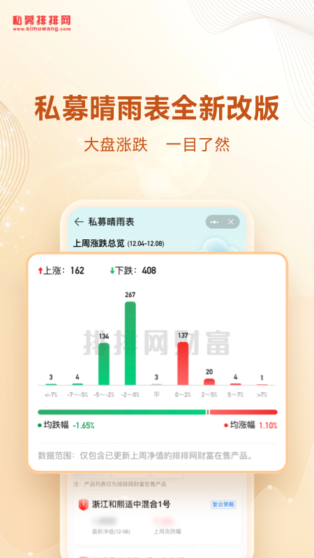 私募排排网4