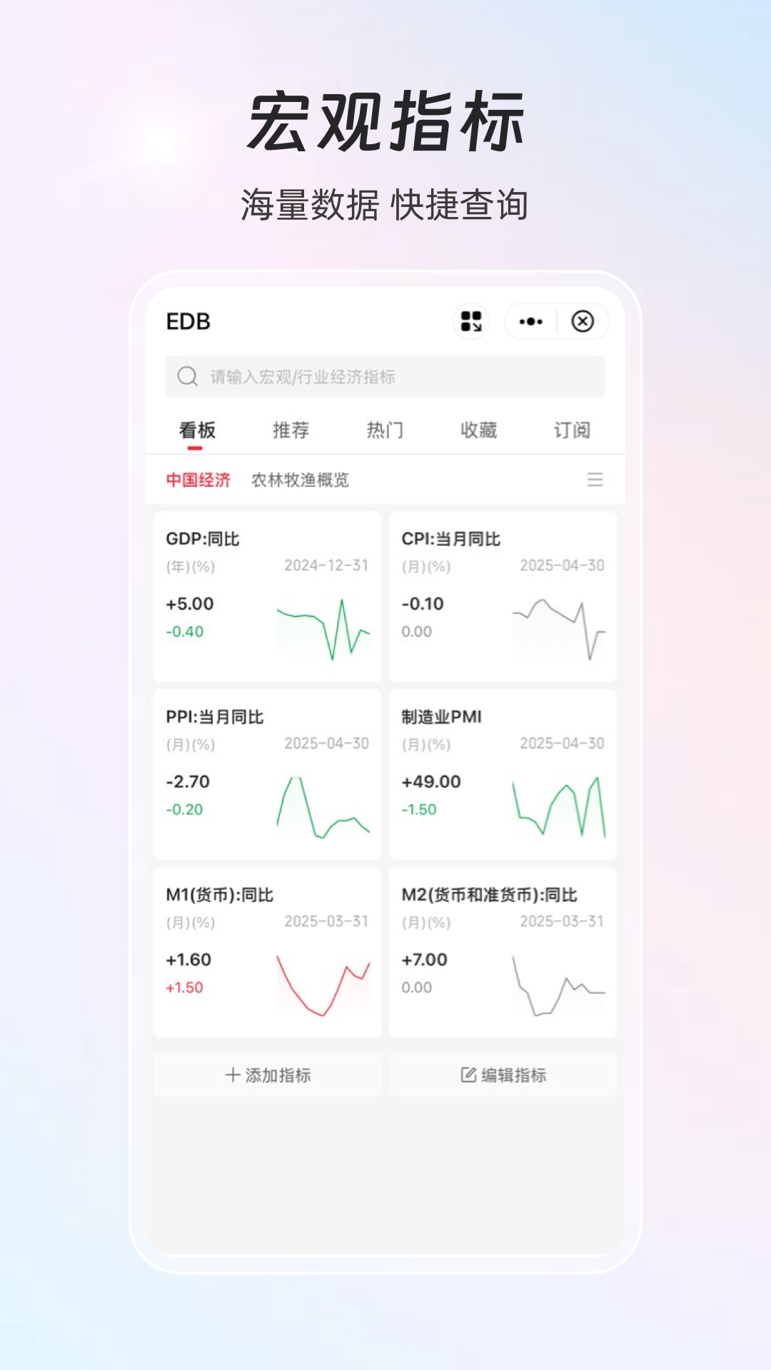 同花顺iFinD2