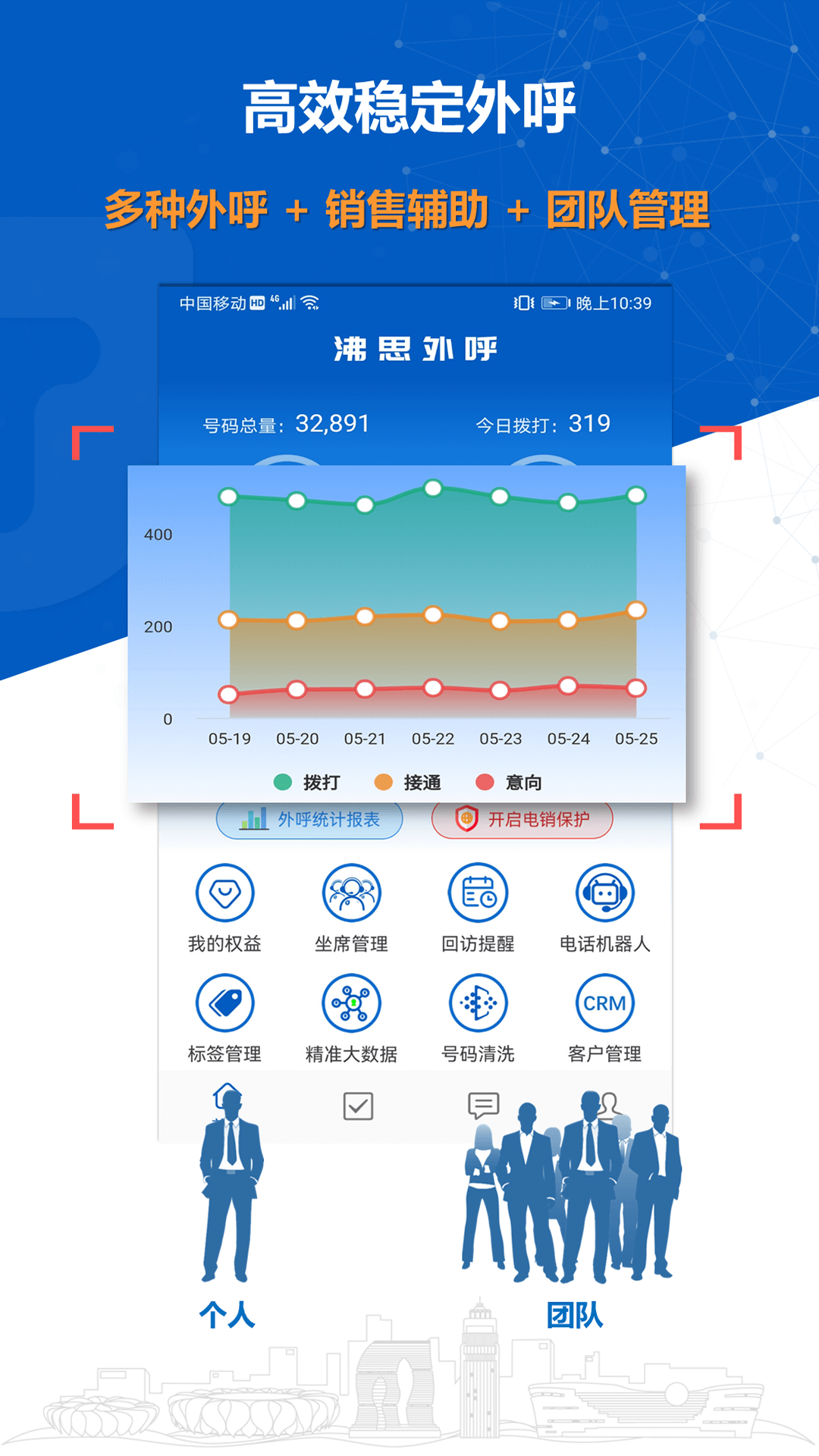 沸思电销外呼1
