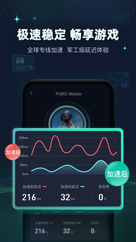 迅游加速器4