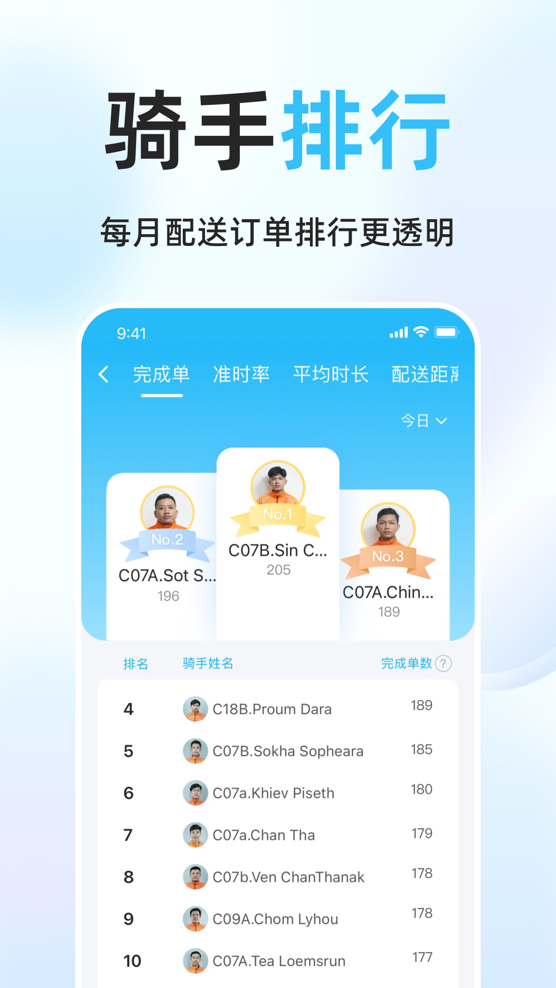 简单点骑手3