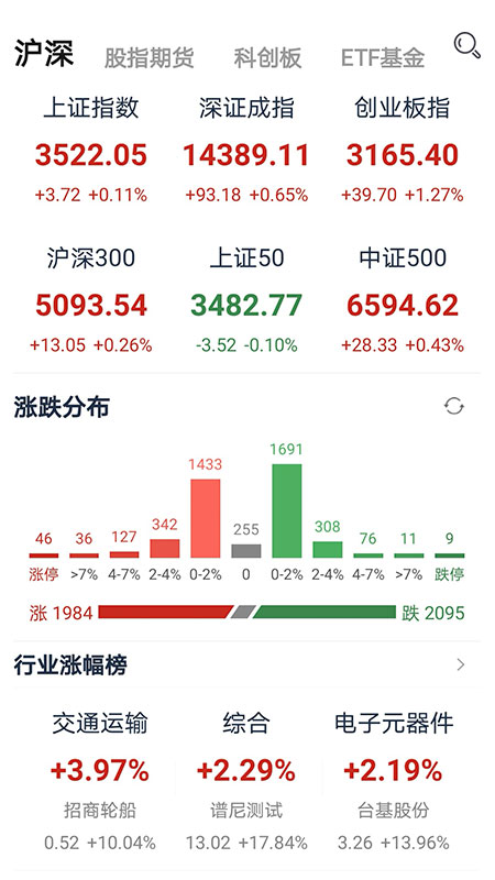 股票交易师3