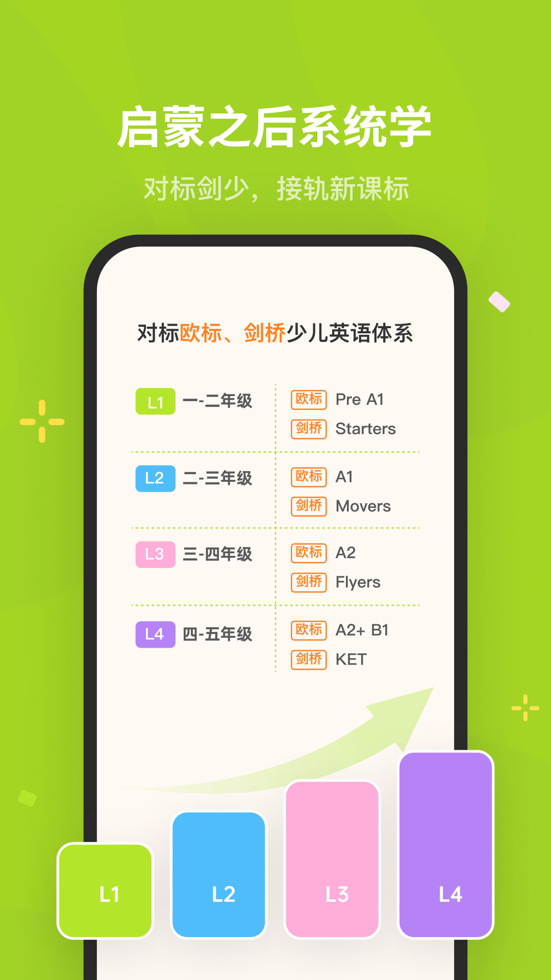 蛋糕英语1