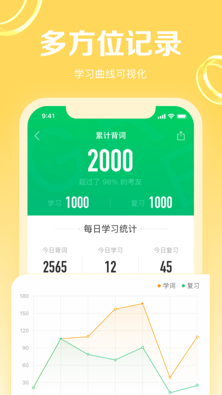 GRE3000词3