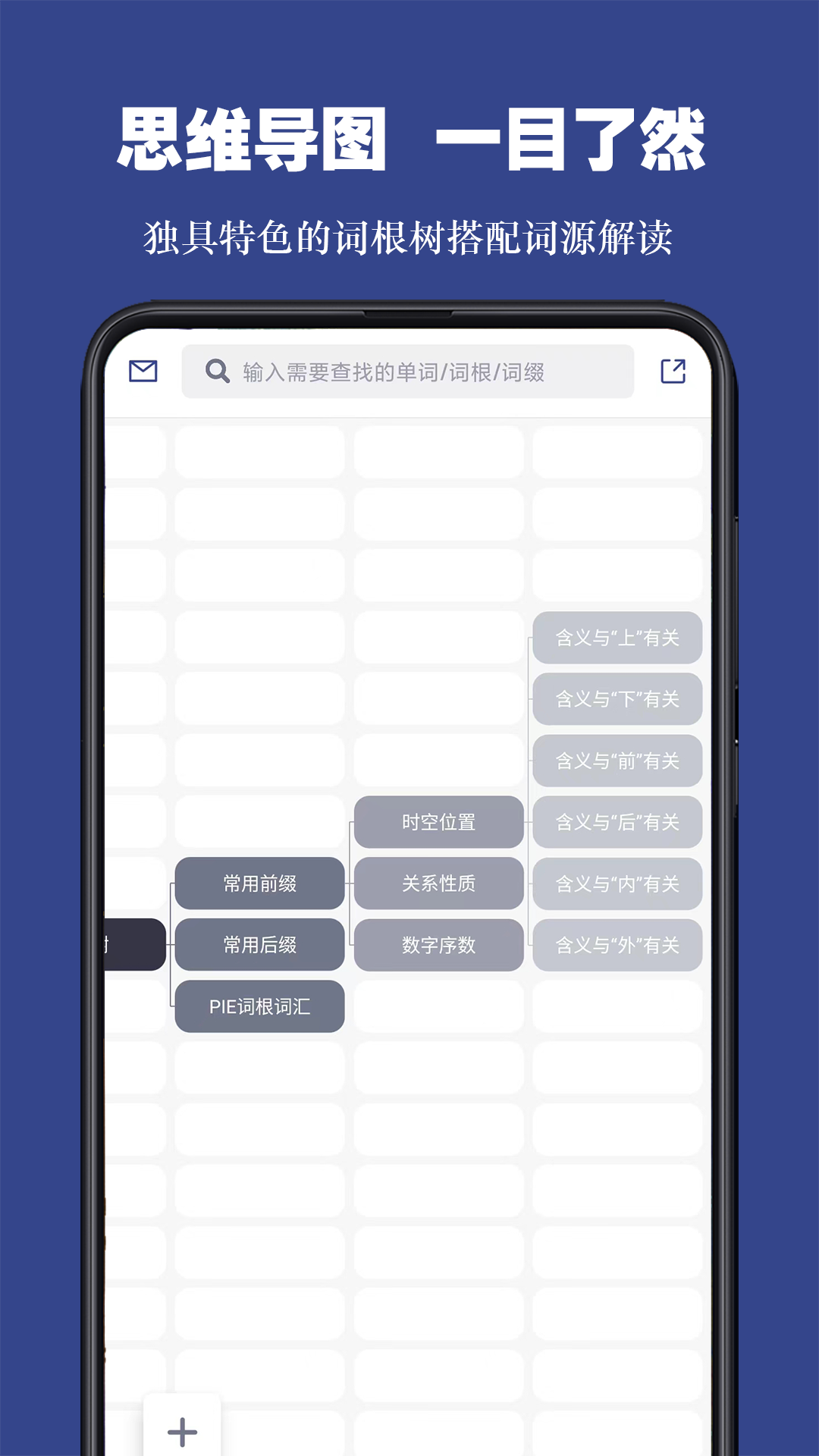 词根单词1