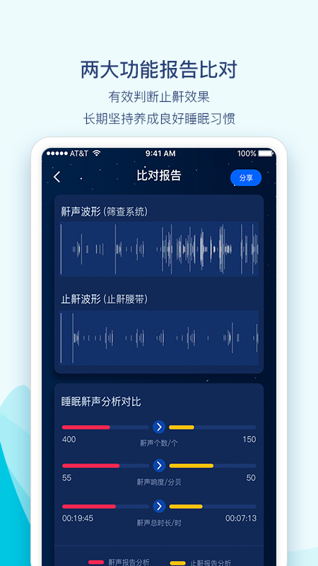 鼾声护理4