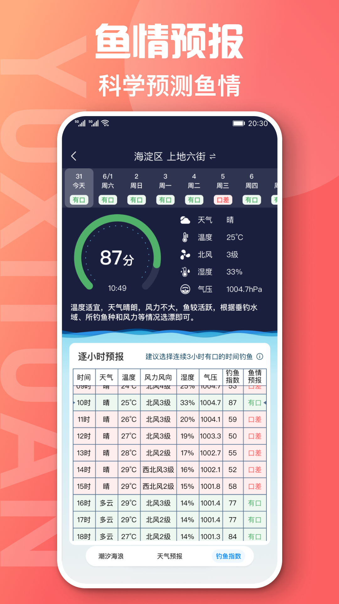 鱼喜团2