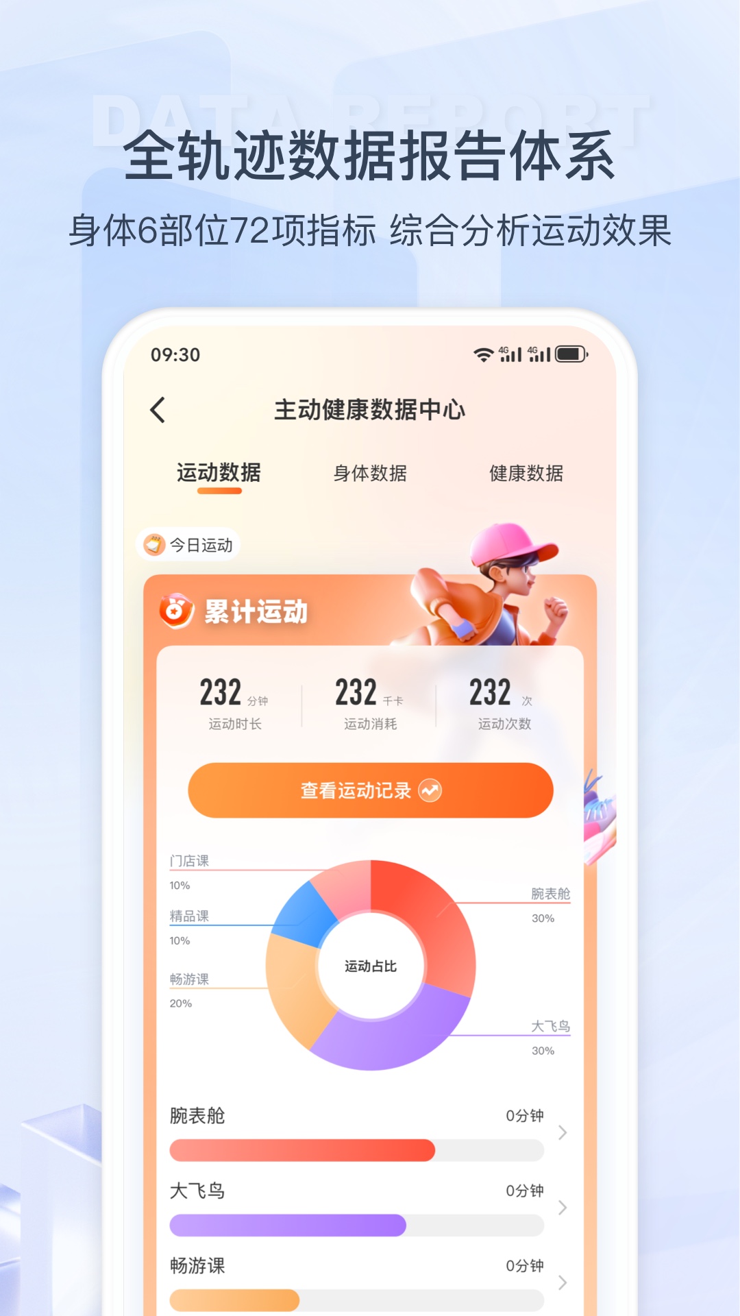 快快减肥Plus1