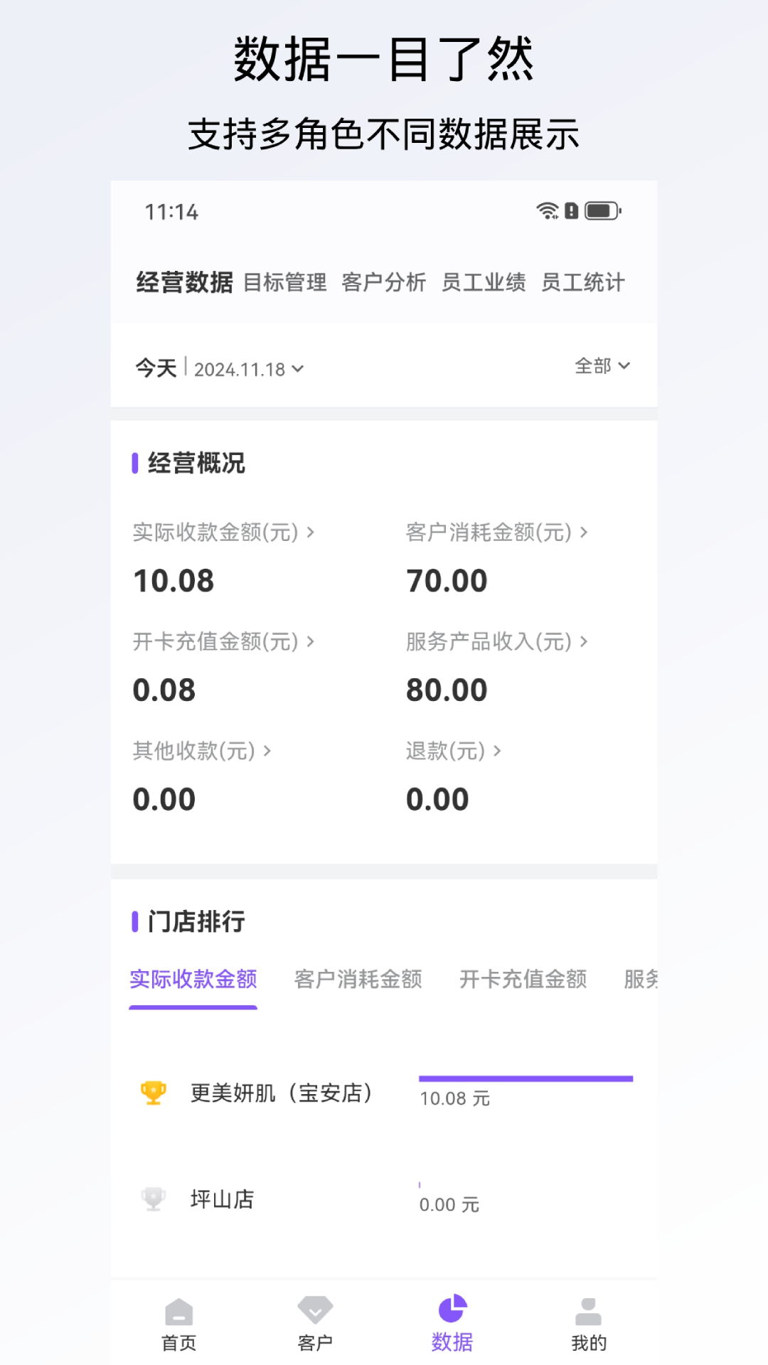 有赞美业11