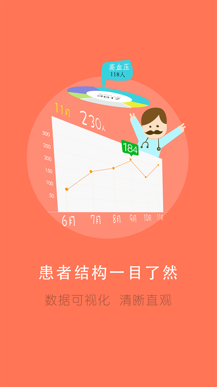居民健康(医生版)1