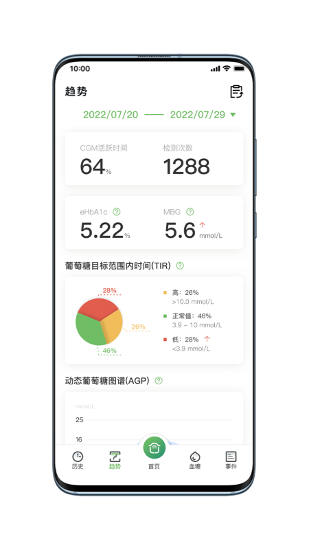 微泰动泰4