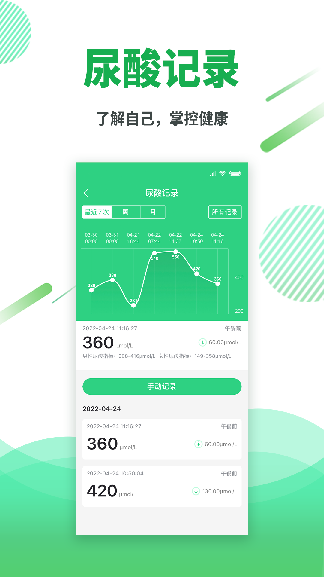 痛风快好2