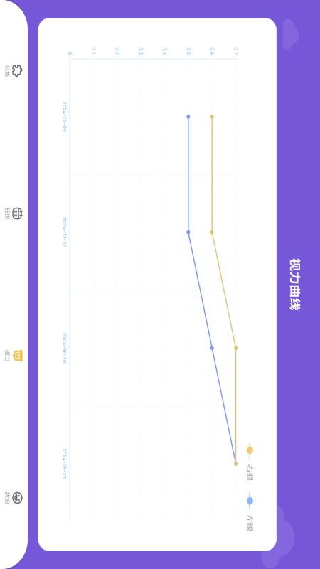 视琦视觉训练系统3