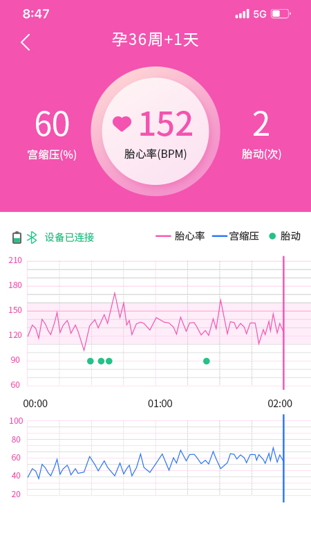乖乖葆孕妇5