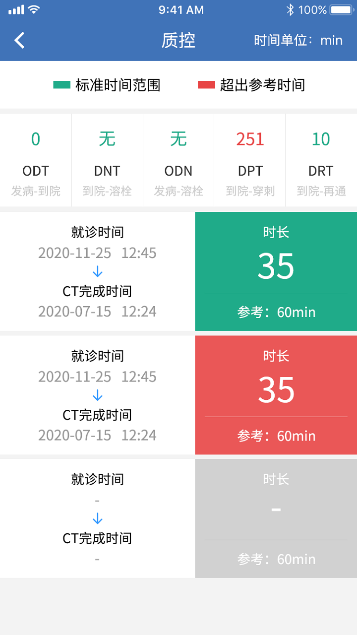 急救绿道4