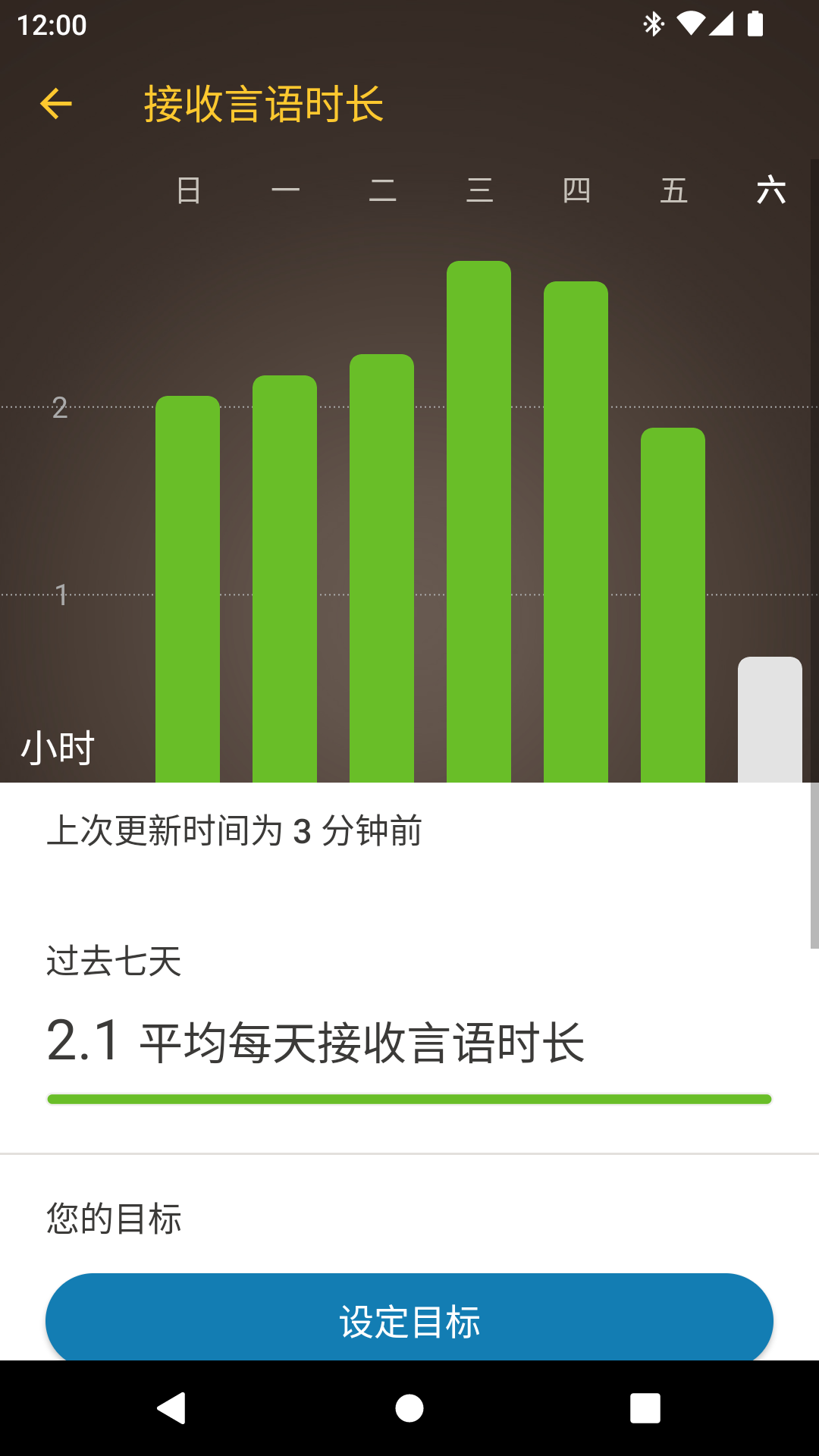 Nucleus Smart4