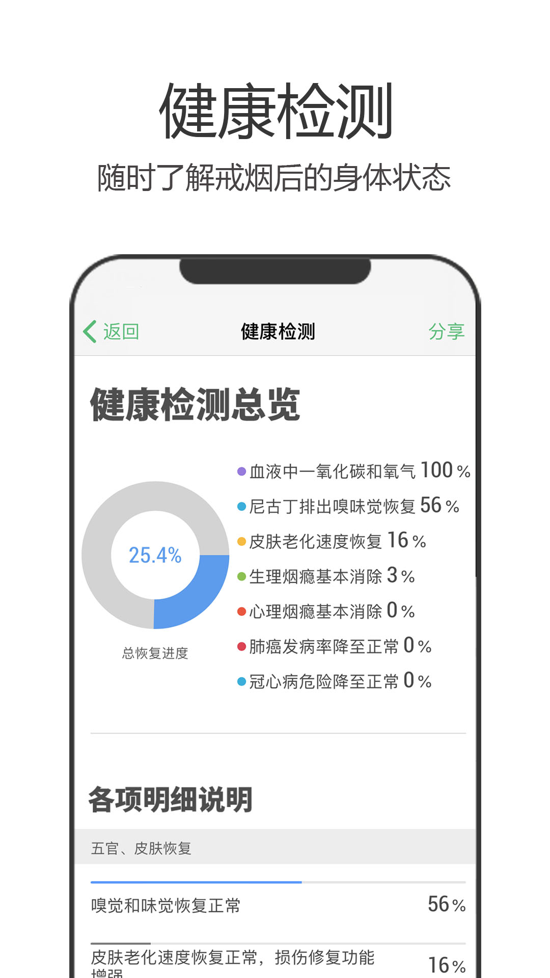 戒烟军团1