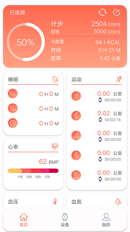 RDFit5