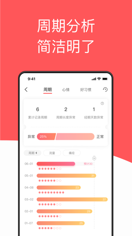 西柚大姨妈1
