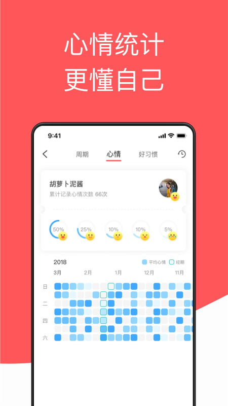 西柚大姨妈4