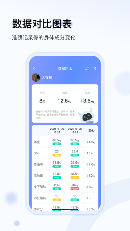 轻牛健康4