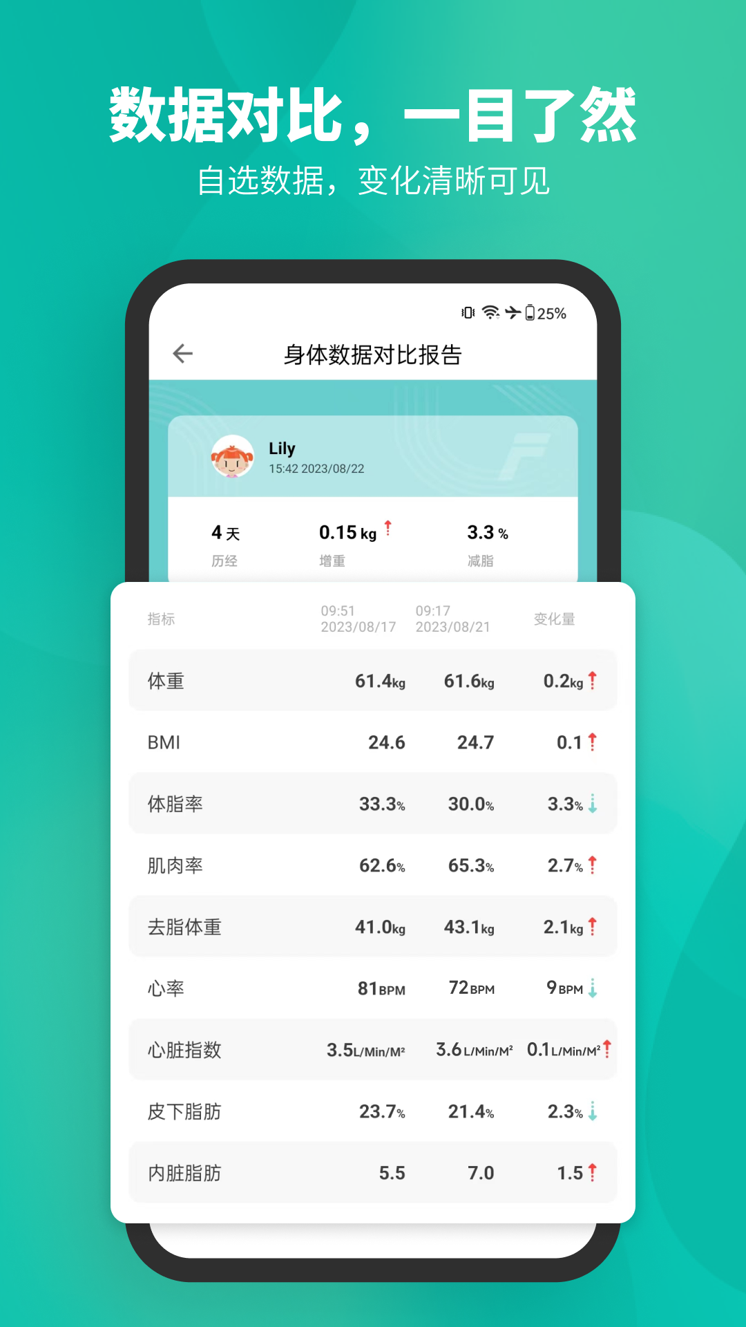 Fitdays3