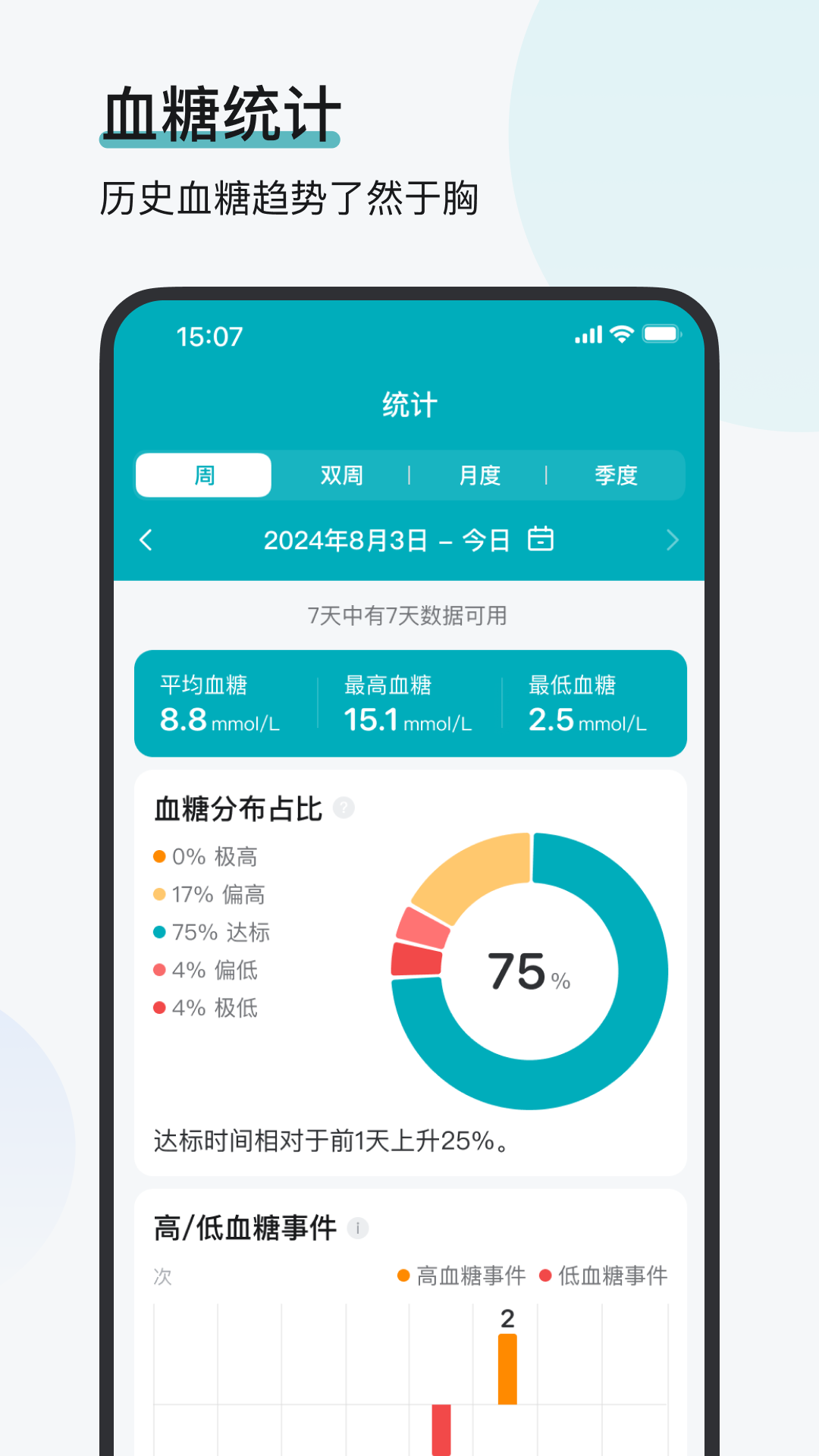 可孚欧态2