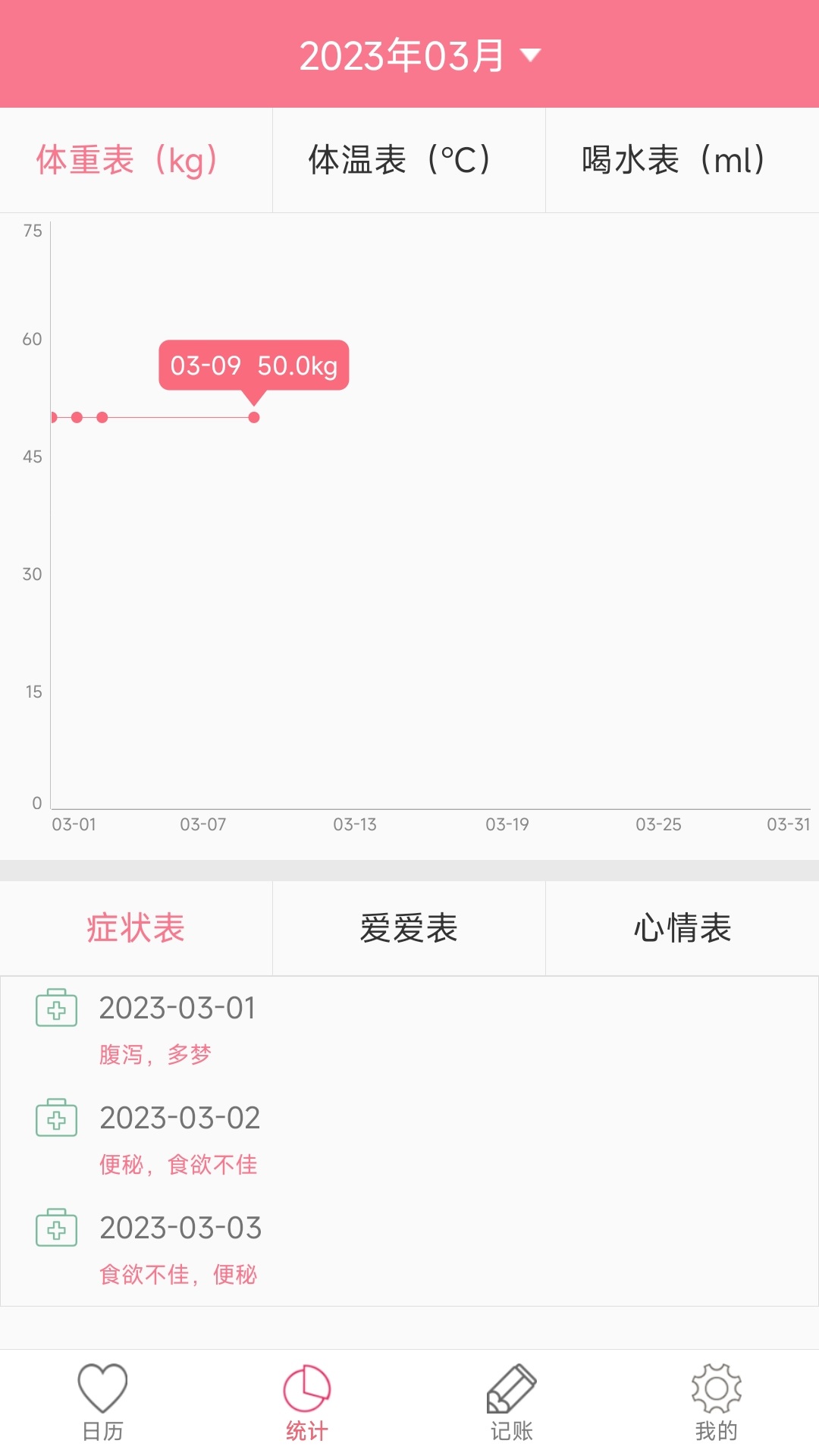 排卵期安全期日历2