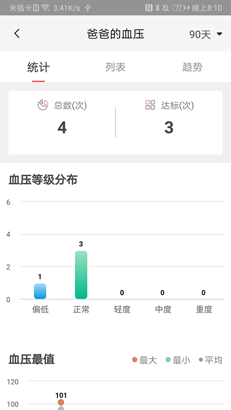 鱼跃健康管家3