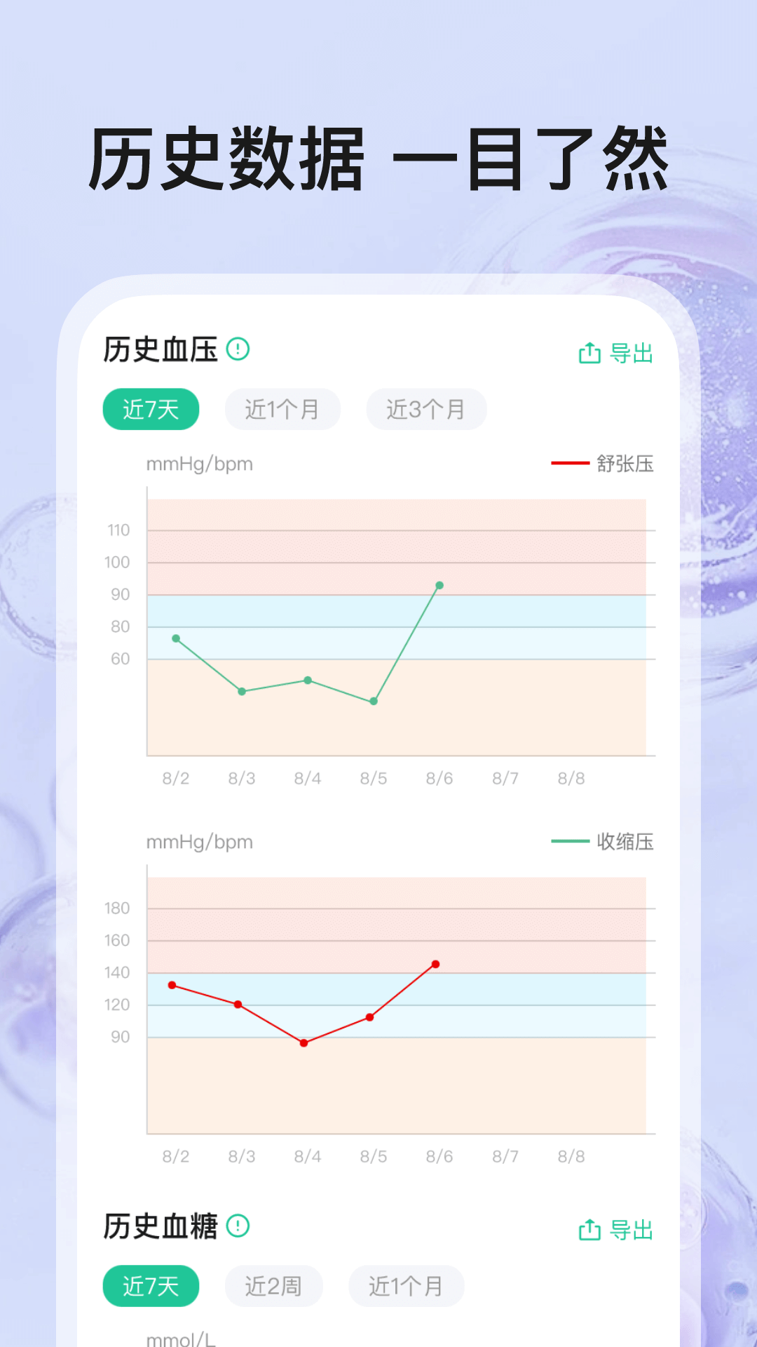 血压血糖帮手2