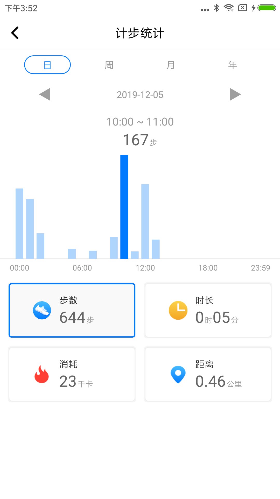 V Band3