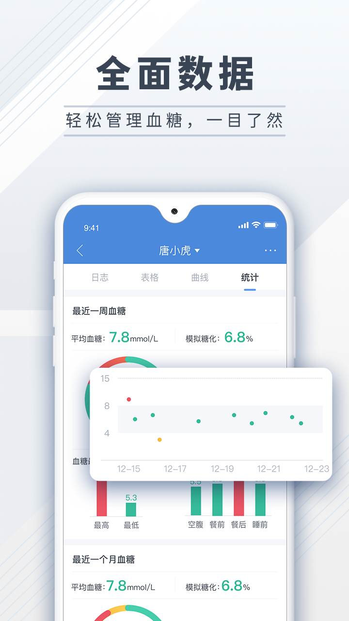 糖护士2