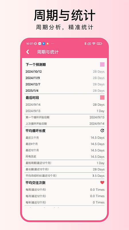 大姨妈月记2