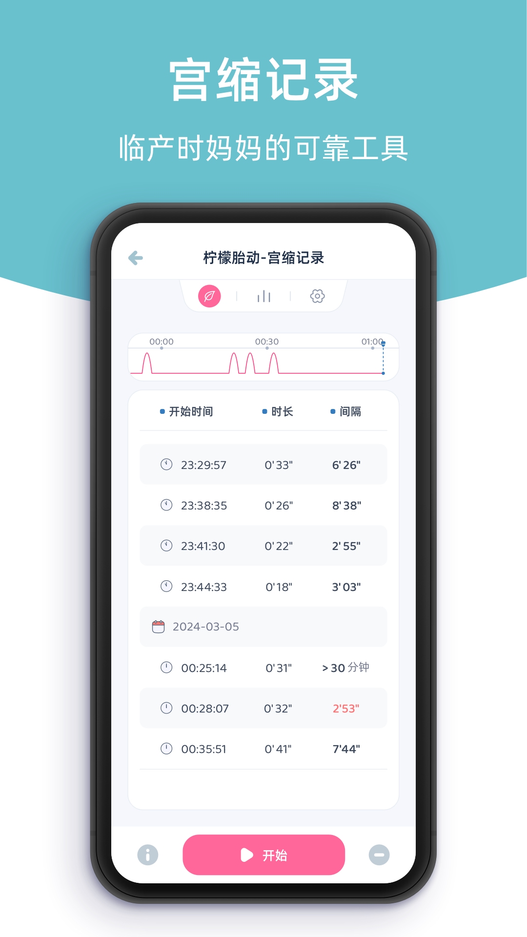 柠檬胎动4
