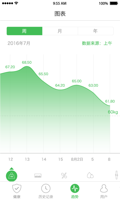 天天轻2