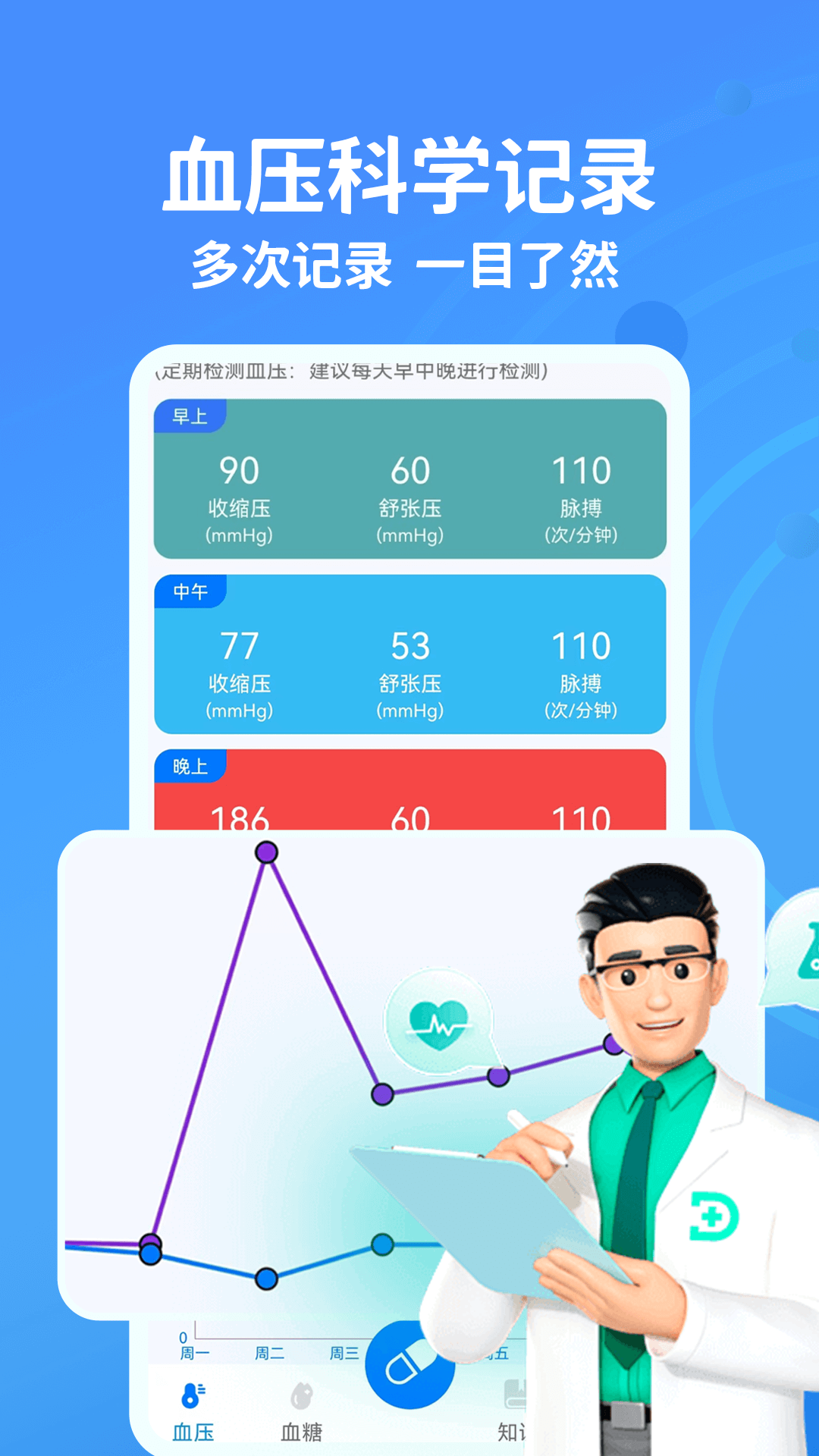 血糖血压测测1